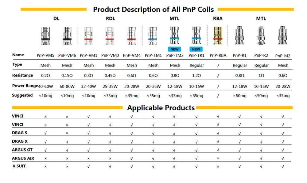 voopoo pnp replacement coils chart
